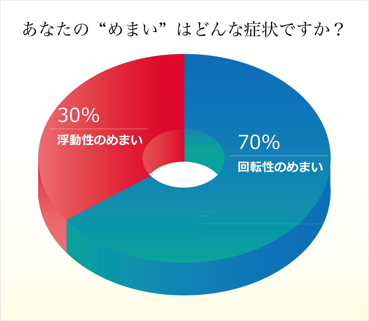 みんなのめまいは「回転性」「浮動性」どっち?