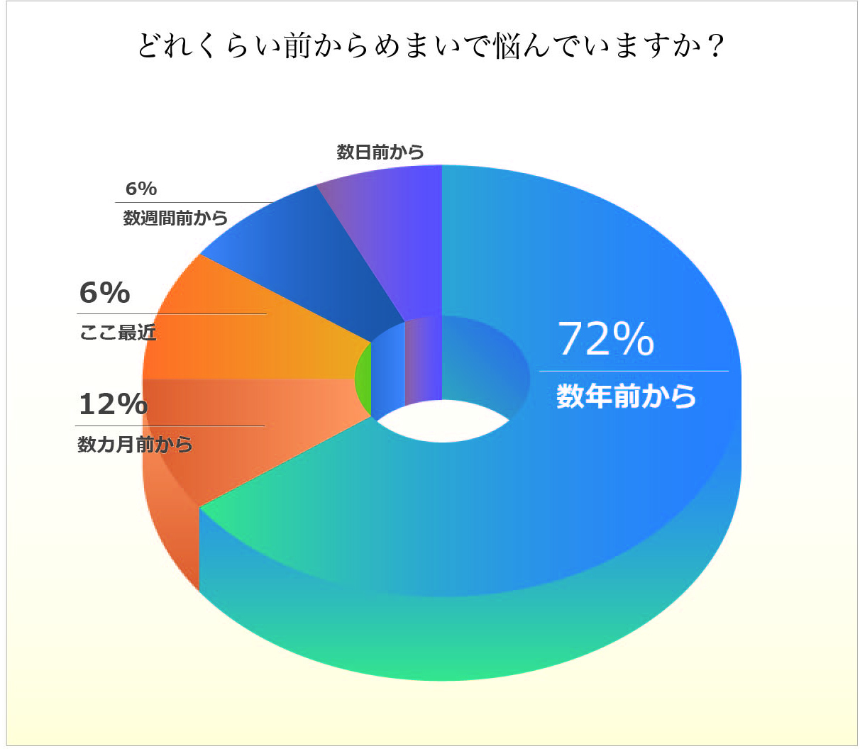 みんなのめまいは「回転性」「浮動性」どっち?