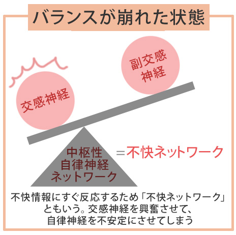 不快ネットワーク