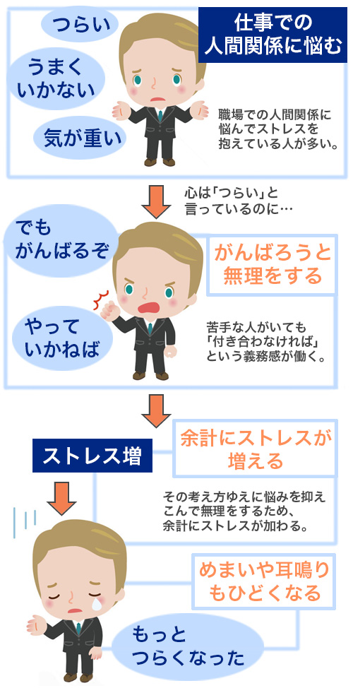 無理に前向きになると逆にストレスに