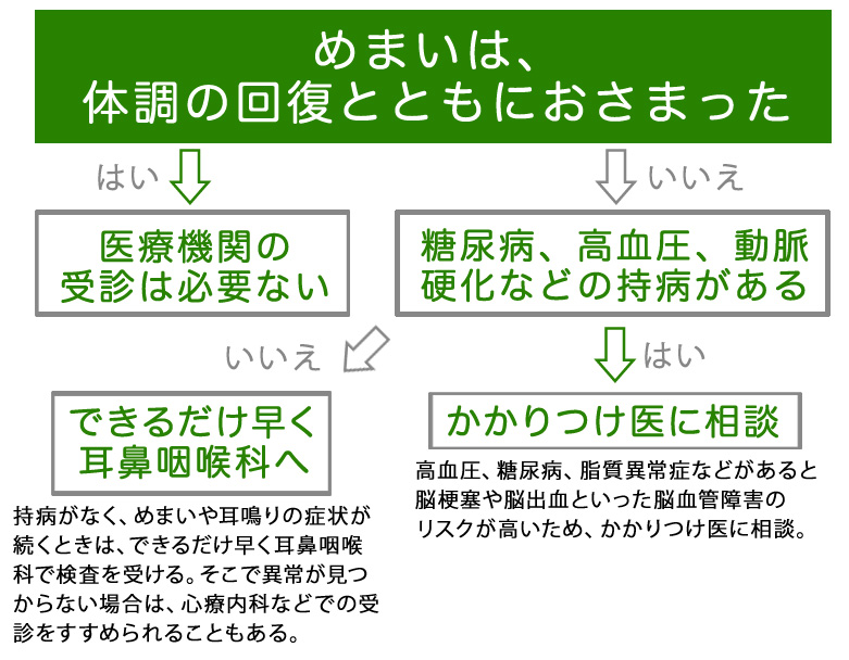 �߂܂��Ǐ�ł̕a�@�ւ̎�f�̖ڈ�