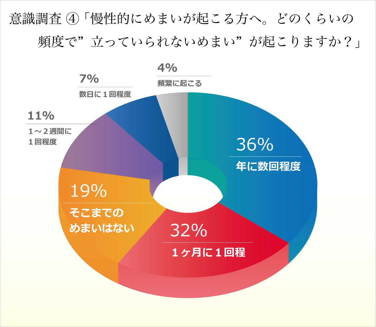 あなたの“めまい”はどういう症状ですか?