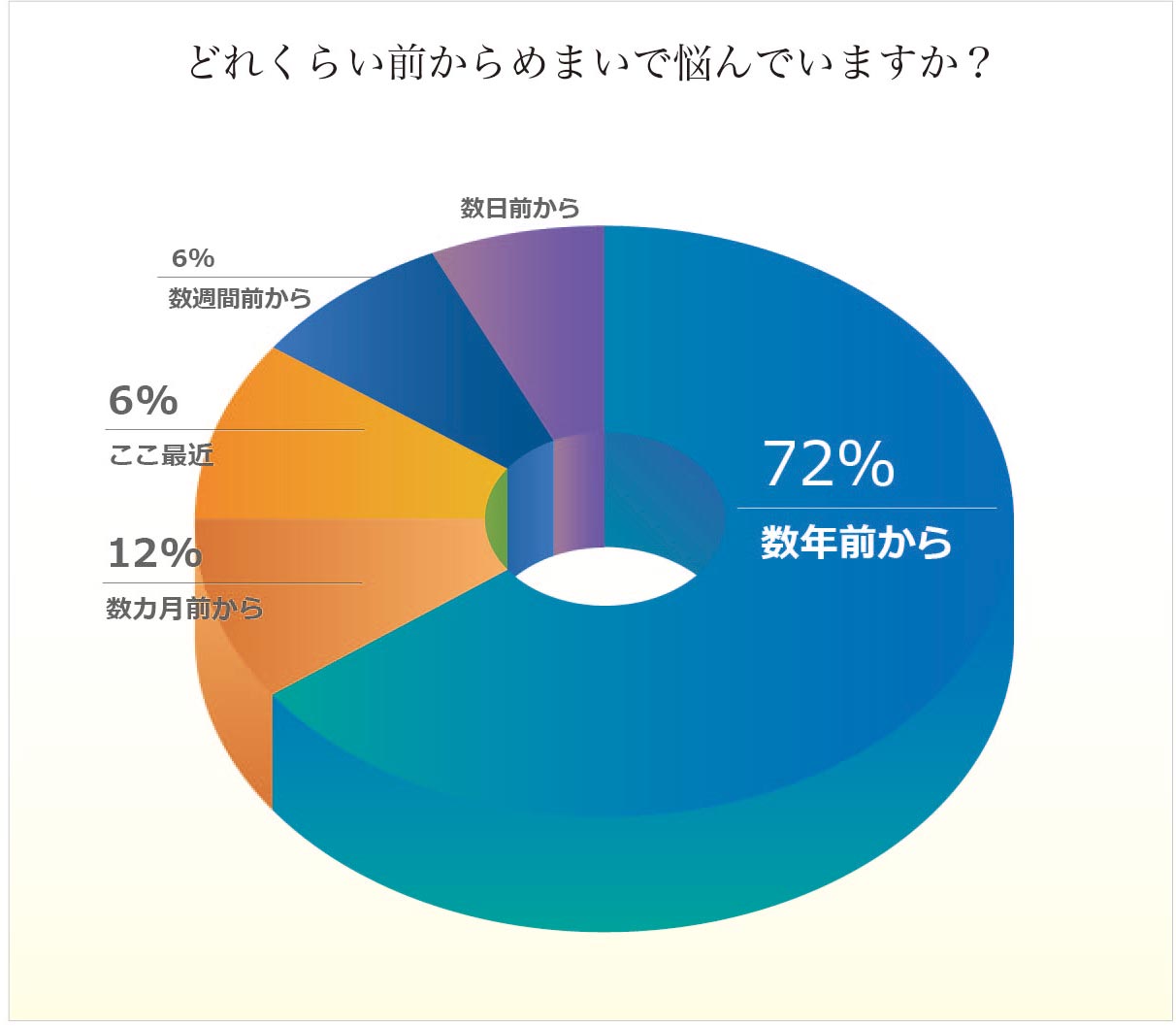 みんなのめまいは「回転性」「浮動性」どっち?