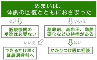 �߂܂��Ǐ�ł̕a�@�ւ̎�f�̖ڈ�